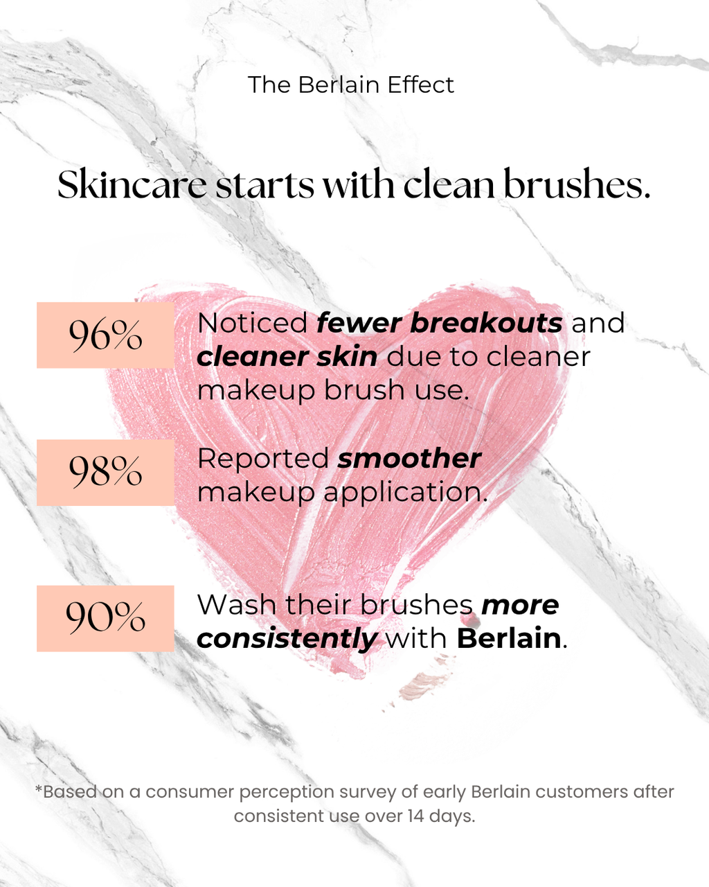 Berlain Revive : Automatic Brush Cleaner